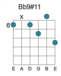 Guitar voicing #0 of the Bb 9#11 chord